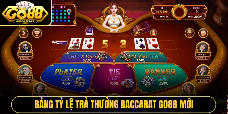 Bảng tỷ lệ trả thưởng baccarat GO88 mới