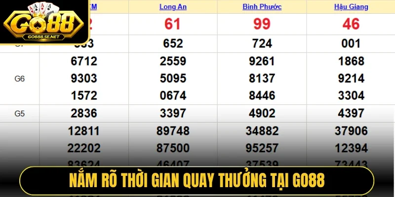 Nắm rõ thời gian quay thưởng tại Go88